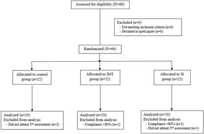 Effect of Threshold Inspiratory Muscle Training on Functional Fitness and Respiratory Muscle Strength Compared to Incentive Spirometry in Children and Adolescents With Obesity: A Randomized Controlled Trial